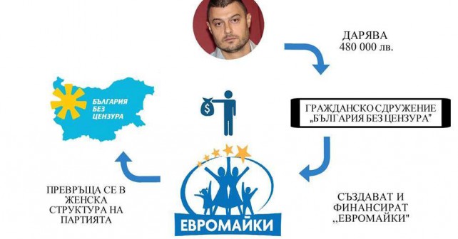 evromaiki